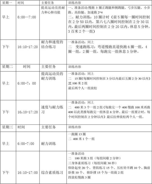 金地物业长跑计划培训-第3张图片-德高鼎泰便民中心 金地物业长跑计划培训-第3张图片-德高鼎泰便民中心