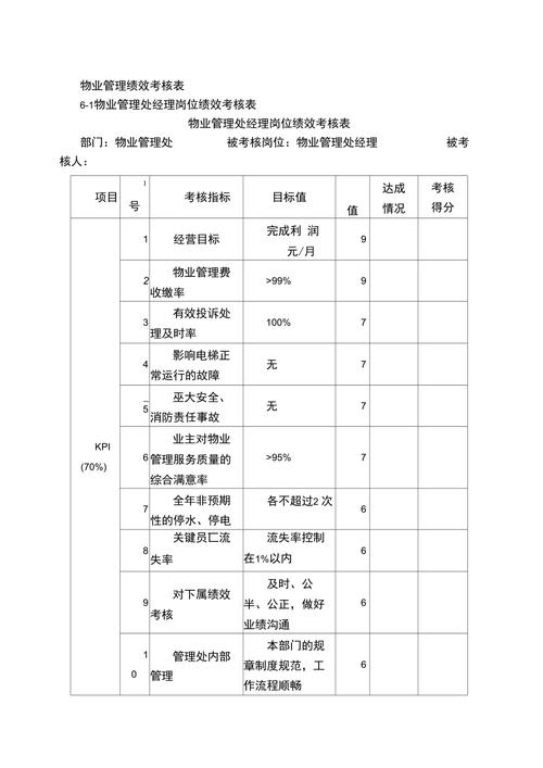 物业管家绩效考核指标该如何科学制定？-第1张图片-德高鼎泰便民中心