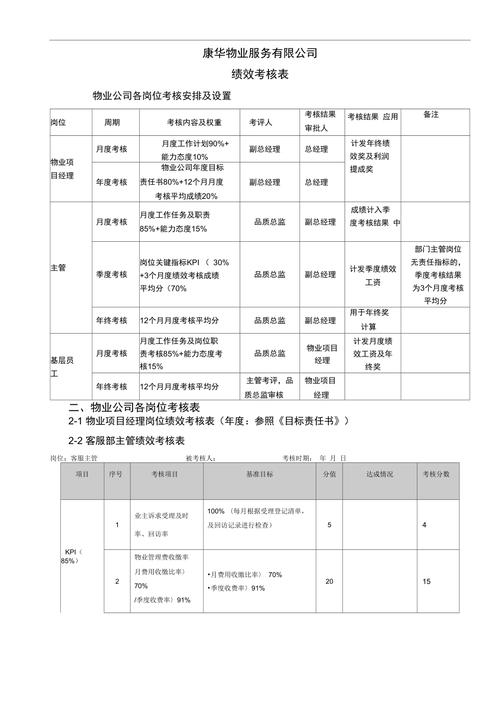 物业管家绩效考核指标该如何科学制定？-第3张图片-德高鼎泰便民中心