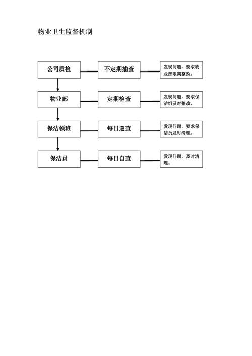 医院物业管理如何高效运作？-第1张图片-德高鼎泰便民中心