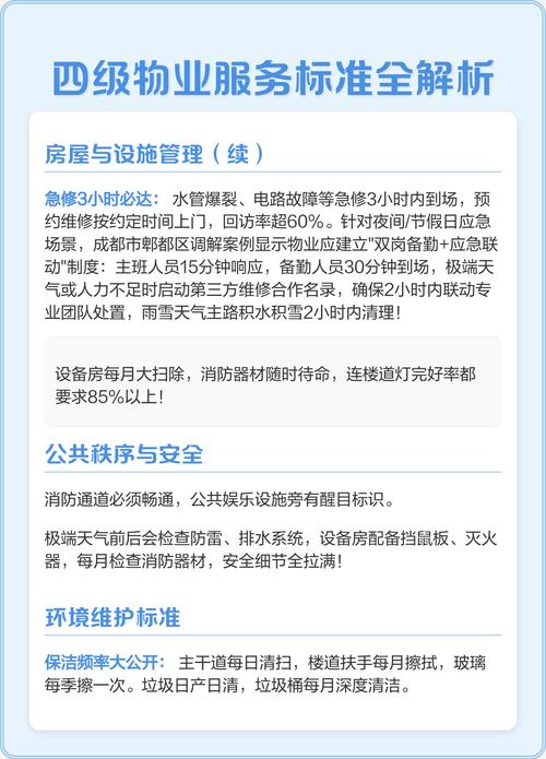 上海住宅物业管理规范有何新变化?-第1张图片-德高鼎泰便民中心 上海住宅物业管理规范有何新变化?-第1张图片-德高鼎泰便民中心