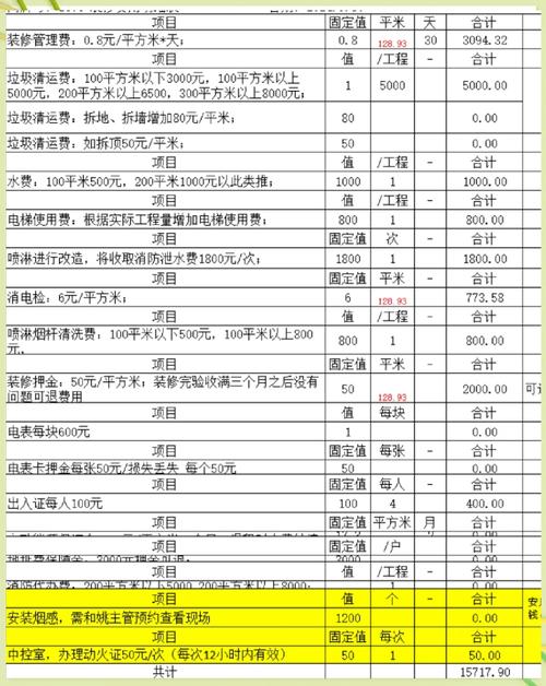 物业服务公司预算标准-第1张图片-德高鼎泰便民中心