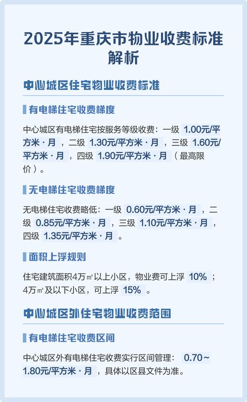 重庆物业管理收费办法有哪些调整？-第1张图片-德高鼎泰便民中心