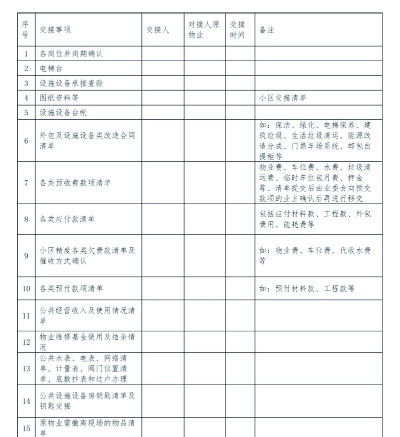 物业管理资料交接明细包含哪些关键内容？-第1张图片-德高鼎泰便民中心