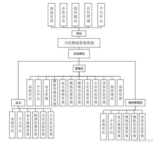 物业管理系统功能清单包含哪些核心模块？-第2张图片-德高鼎泰便民中心