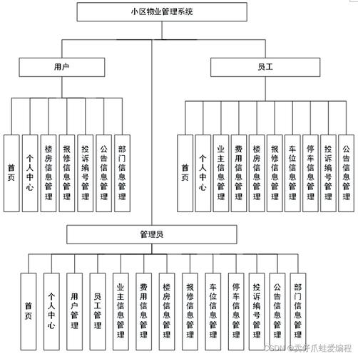 物业管理系统功能清单包含哪些核心模块？-第1张图片-德高鼎泰便民中心