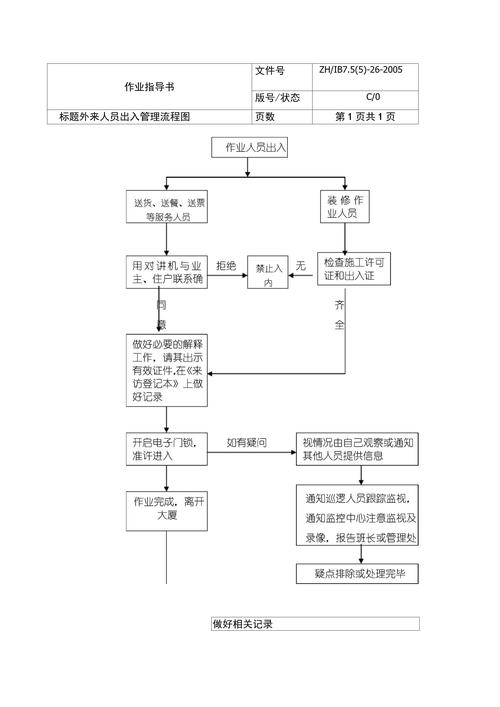 物业钥匙交付流程有哪些关键步骤？-第3张图片-德高鼎泰便民中心