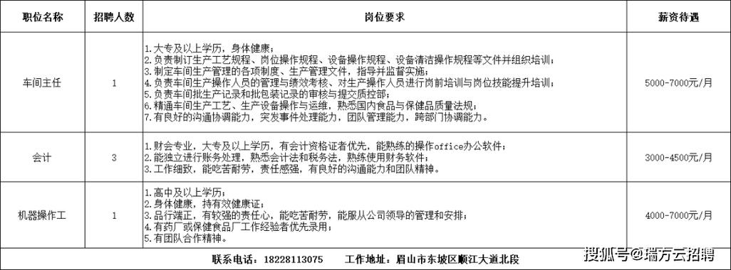 眉山物业公司招聘哪些岗位?-第1张图片-德高鼎泰便民中心 眉山物业公司招聘哪些岗位?-第1张图片-德高鼎泰便民中心