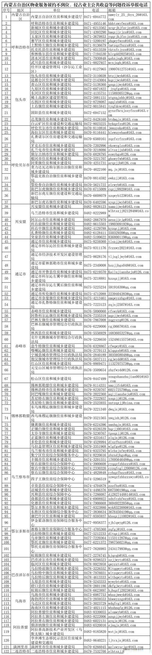 举报物业电话是多少？-第2张图片-德高鼎泰便民中心