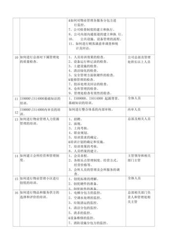 上海物业管理培训内容-第2张图片-德高鼎泰便民中心