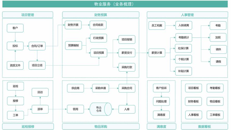 物业系统上线前需做哪些准备？-第2张图片-德高鼎泰便民中心