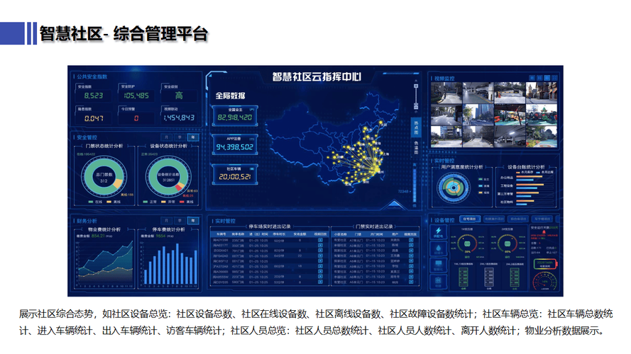 智慧社区物业管理系统如何提升社区管理效率？-第3张图片-德高鼎泰便民中心