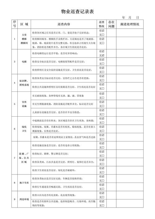 物业公司月度巡查内容有哪些？-第1张图片-德高鼎泰便民中心
