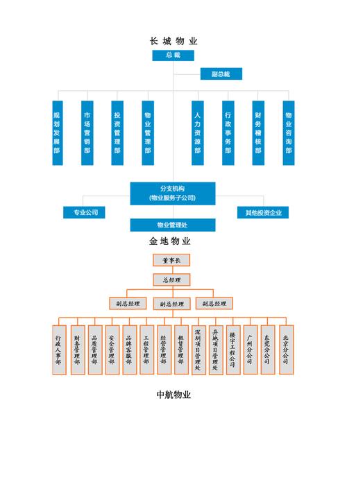 物业管理安全机构由哪些人员组成？-第2张图片-德高鼎泰便民中心