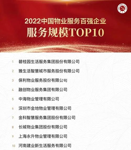 潍坊物业管理公司哪家强？-第2张图片-德高鼎泰便民中心