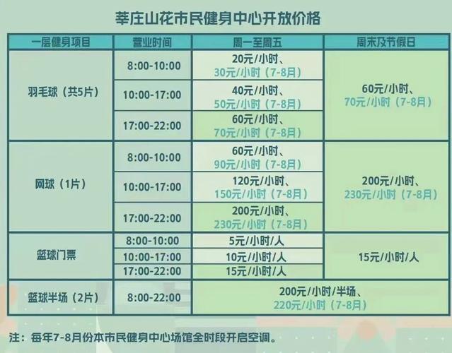 邹城健身房多少钱一月-第2张图片-德高鼎泰便民中心