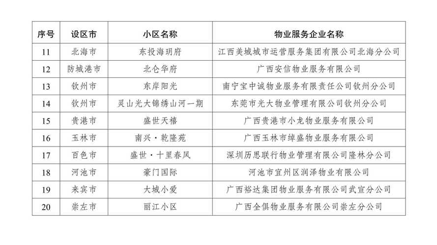深圳青青家园物业电话是多少?-第1张图片-德高鼎泰便民中心 深圳青青家园物业电话是多少?-第1张图片-德高鼎泰便民中心
