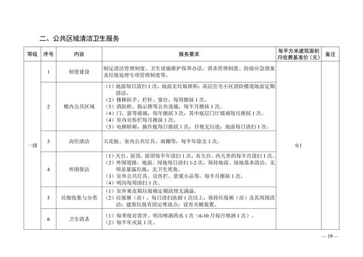 泸州物业管理收费标准-第1张图片-德高鼎泰便民中心