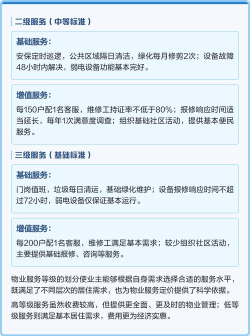 普通住宅物业服务标准具体有哪些内容?-第1张图片-德高鼎泰便民中心 普通住宅物业服务标准具体有哪些内容?-第1张图片-德高鼎泰便民中心