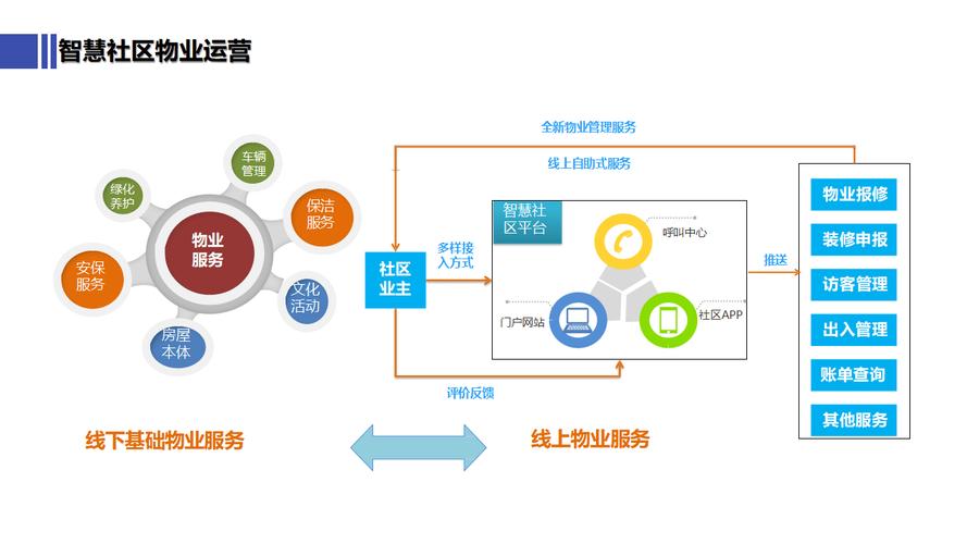 智慧物业整体解决方案，究竟能如何破解管理难题并提升服务效率？-第1张图片-德高鼎泰便民中心