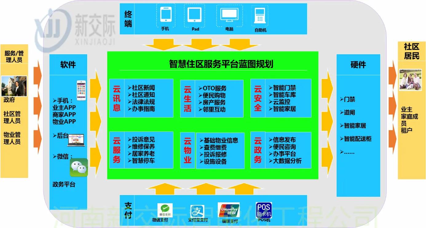 智慧物业整体解决方案，究竟能如何破解管理难题并提升服务效率？-第2张图片-德高鼎泰便民中心
