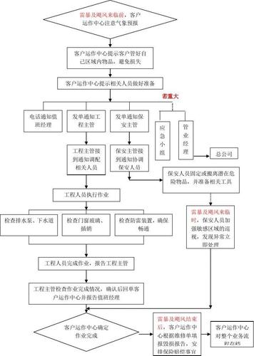 北京物业公司注册流程是怎样的？-第3张图片-德高鼎泰便民中心
