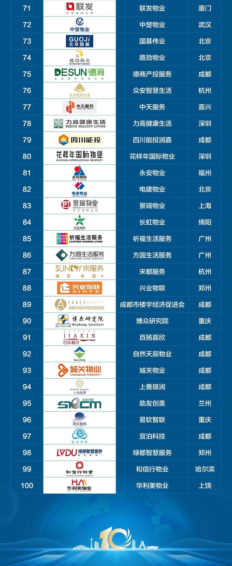 杭州物业哪家强？排名榜单怎么选？-第3张图片-德高鼎泰便民中心