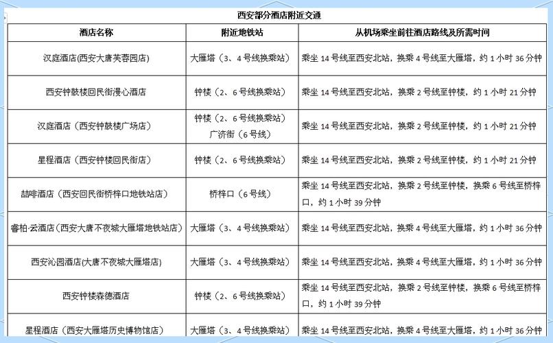西安绿地附近酒店怎么选？-第3张图片-德高鼎泰便民中心