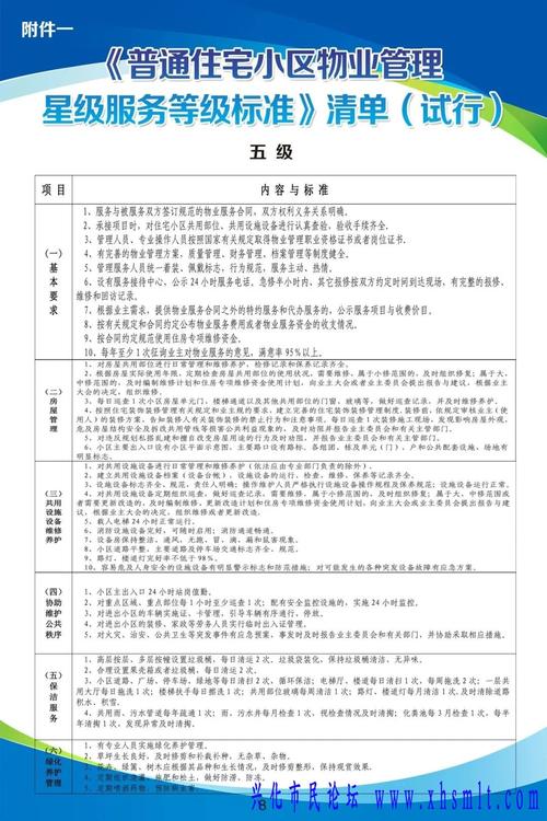 合肥甲级物业服务标准具体包含哪些内容?-第1张图片-德高鼎泰便民中心 合肥甲级物业服务标准具体包含哪些内容?-第1张图片-德高鼎泰便民中心
