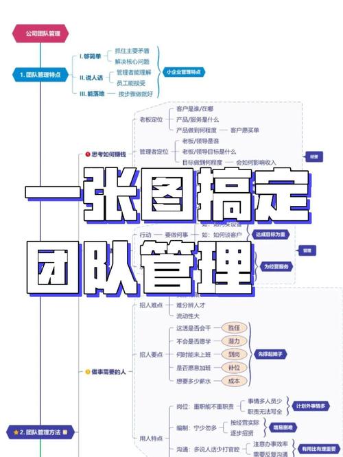 物业团队管理该从何入手？-第2张图片-德高鼎泰便民中心