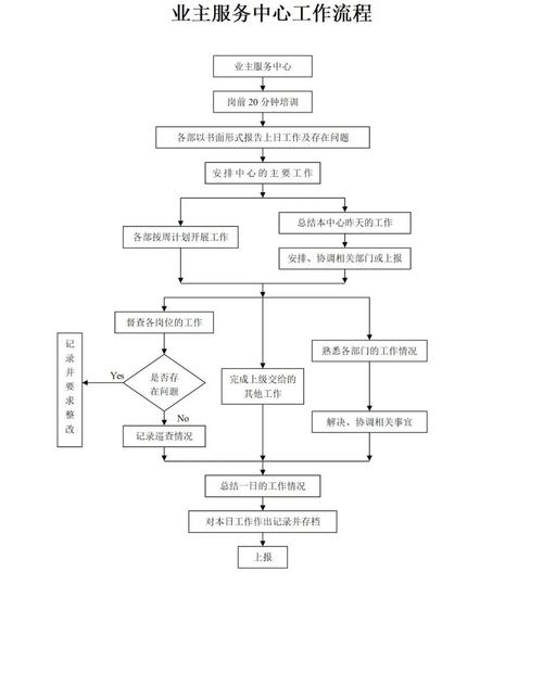 重庆物业资质办理流程是怎样的？-第1张图片-德高鼎泰便民中心