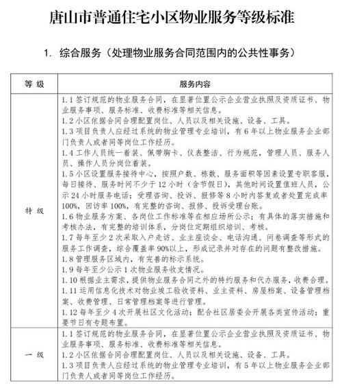 唐山住宅物业服务补贴，谁能申？怎么领？-第1张图片-德高鼎泰便民中心