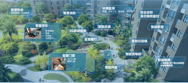 惠州智慧物业家园平台有何独特优势？-第3张图片-德高鼎泰便民中心