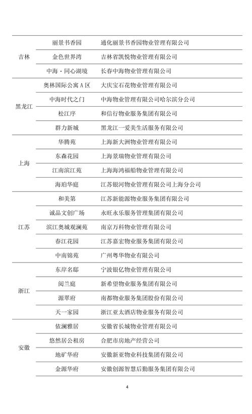 物业服务品质如何有效提升？-第2张图片-德高鼎泰便民中心