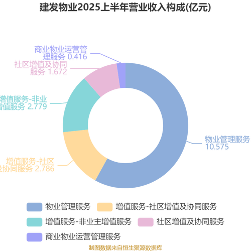 物业资产管理公司前景如何?-第2张图片-德高鼎泰便民中心 物业资产管理公司前景如何?-第2张图片-德高鼎泰便民中心