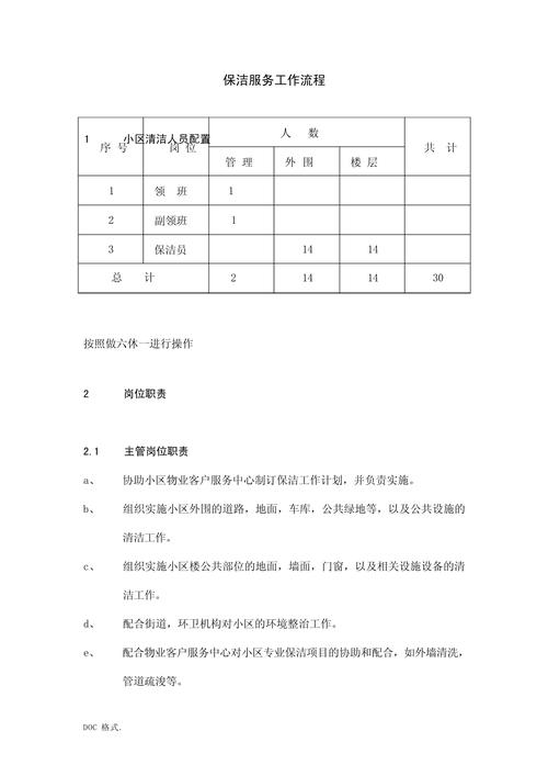 物业保洁配备管理方案-第3张图片-德高鼎泰便民中心 物业保洁配备管理方案-第3张图片-德高鼎泰便民中心