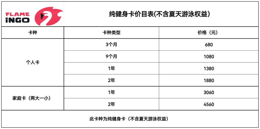 福州迈健身年卡价格是多少？-第1张图片-德高鼎泰便民中心