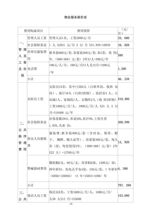 成都物业服务收费标准具体是多少？-第2张图片-德高鼎泰便民中心