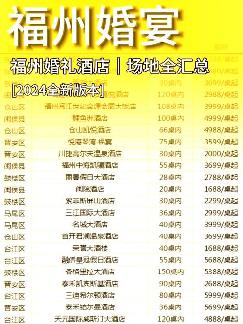 闽侯上街哪家结婚酒店性价比高?-第1张图片-德高鼎泰便民中心 闽侯上街哪家结婚酒店性价比高?-第1张图片-德高鼎泰便民中心