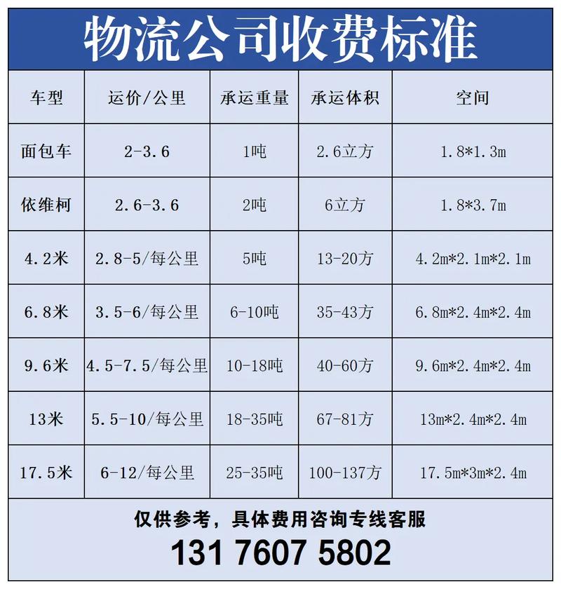 江苏淮安物业收费标准是多少？-第2张图片-德高鼎泰便民中心