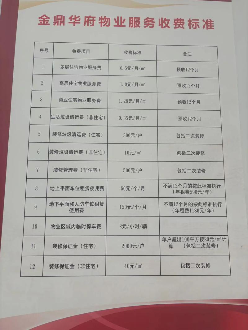 江苏淮安物业收费标准是多少？-第1张图片-德高鼎泰便民中心