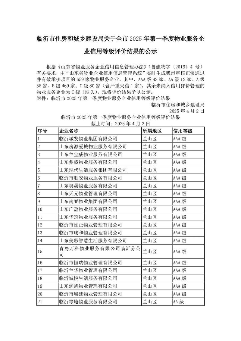 商业物业运营管理报告核心问题有哪些?-第1张图片-德高鼎泰便民中心 商业物业运营管理报告核心问题有哪些?-第1张图片-德高鼎泰便民中心
