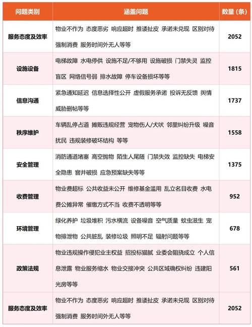 物业行业前景如何?未来趋势怎样?-第1张图片-德高鼎泰便民中心 物业行业前景如何?未来趋势怎样?-第1张图片-德高鼎泰便民中心