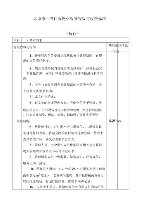 物业服务收费管理细则-第3张图片-德高鼎泰便民中心