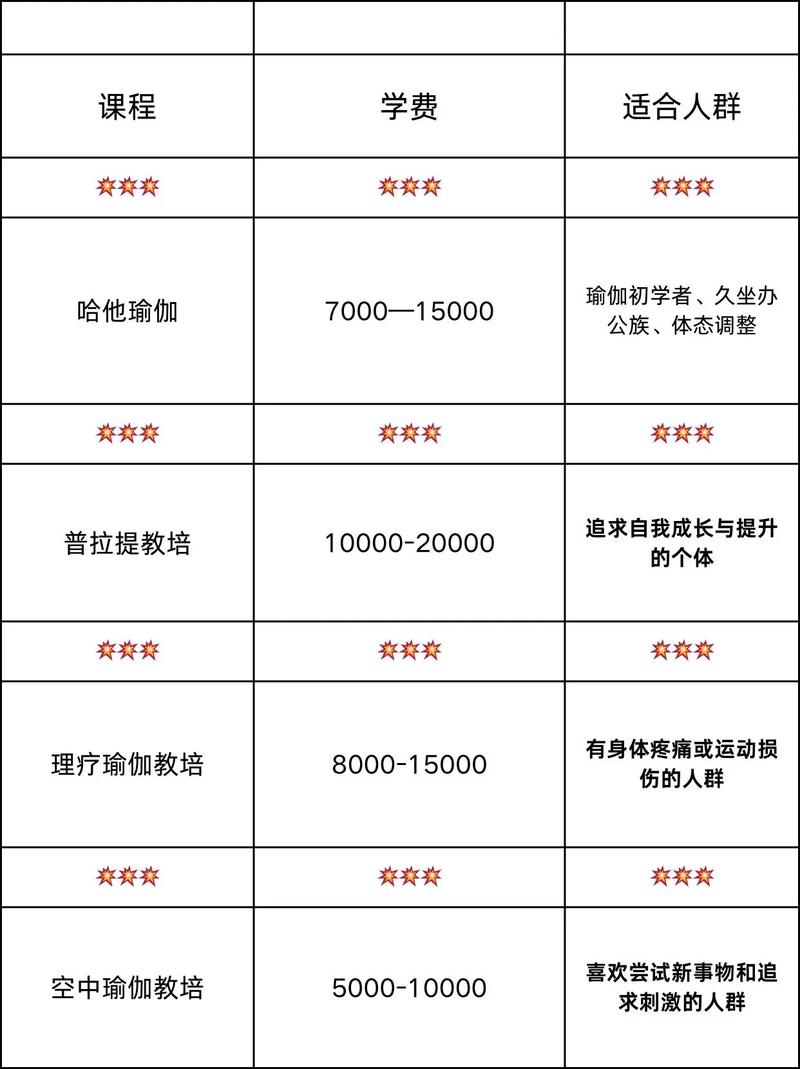 吉首零点健身私教价格多少？-第2张图片-德高鼎泰便民中心