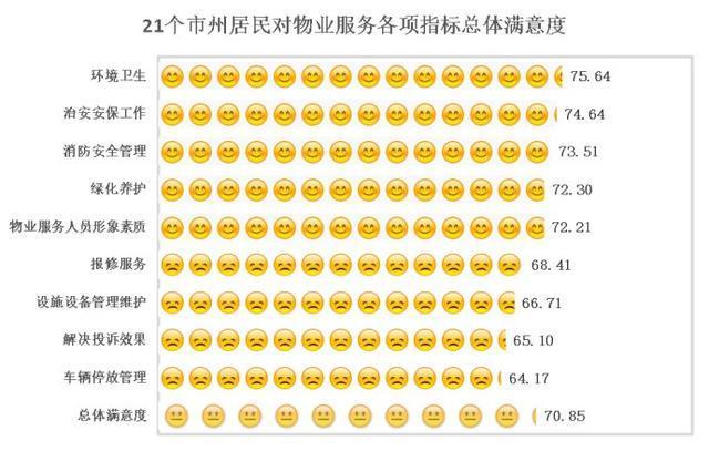 物业客服满意度如何?-第1张图片-德高鼎泰便民中心 物业客服满意度如何?-第1张图片-德高鼎泰便民中心