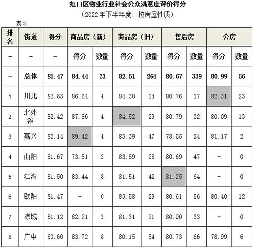 物业客服满意度如何？-第3张图片-德高鼎泰便民中心