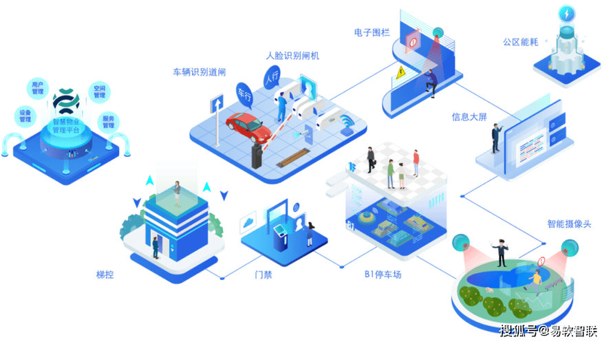 四川易软物业管理系统有何优势？-第1张图片-德高鼎泰便民中心