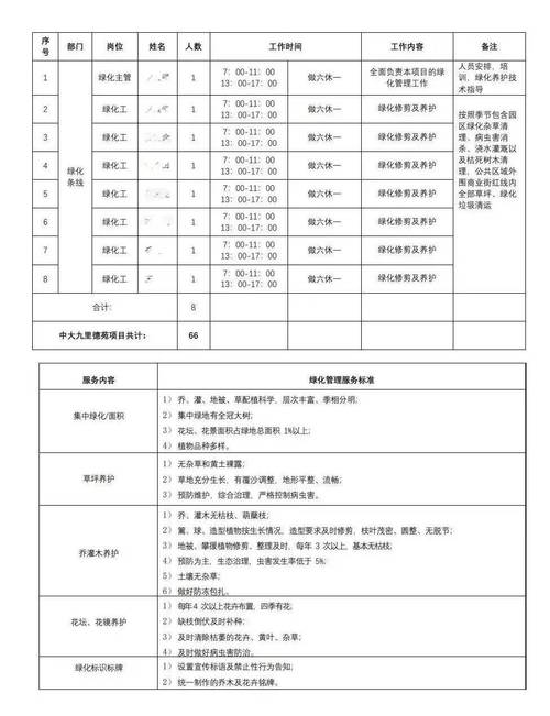 物业管理人员配备标准有何具体规定?-第1张图片-德高鼎泰便民中心 物业管理人员配备标准有何具体规定?-第1张图片-德高鼎泰便民中心
