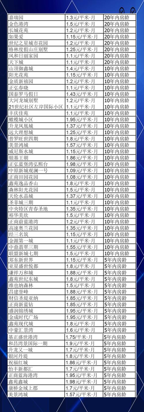 郑州物业公司排名哪家强?-第3张图片-德高鼎泰便民中心 郑州物业公司排名哪家强?-第3张图片-德高鼎泰便民中心